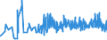 CN 15159059 /Exports /Unit = Prices (Euro/ton) /Partner: Croatia /Reporter: Eur27_2020 /15159059:Crude Fixed Vegetable Fats and Oils, in Immediate Packings of a Content of > 1 kg, or Crude, Liquid (Excl. Those for Technical or Industrial Uses; Soya-bean, Peanut, Olive, Palm, Sunflower, Safflower, Cotton-seed, Coconut, Palm Kernel, Babassu, Rubsen, Mustard Seed, Linseed, Maize Germ, Castor, Tung, Sesame, Jojoba or Oiticica Oil; Myrtle Wax, Japan wax and Tobacco Seed Oil)