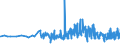 CN 15159059 /Exports /Unit = Prices (Euro/ton) /Partner: Bosnia-herz. /Reporter: Eur27_2020 /15159059:Crude Fixed Vegetable Fats and Oils, in Immediate Packings of a Content of > 1 kg, or Crude, Liquid (Excl. Those for Technical or Industrial Uses; Soya-bean, Peanut, Olive, Palm, Sunflower, Safflower, Cotton-seed, Coconut, Palm Kernel, Babassu, Rubsen, Mustard Seed, Linseed, Maize Germ, Castor, Tung, Sesame, Jojoba or Oiticica Oil; Myrtle Wax, Japan wax and Tobacco Seed Oil)