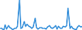 CN 15159060 /Exports /Unit = Prices (Euro/ton) /Partner: United Kingdom(Excluding Northern Ireland) /Reporter: Eur27_2020 /15159060:Vegetable Fats and Oils and Their Fractions, Whether or not Refined (Excl. Chemically Modified) for Technical or Industrial Uses (Excl. for the Manufacture of Foodstuffs; Crude Fats and Oils; Soya-bean, Peanut, Olive, Palm, Sunflower, Safflower, Cotton-seed, Coconut, Palm Kernel, Babassu, Rubsen, Mustard Seed, Linseed, Maize Germ, Castor, Tung, Sesame, Jojoba or Oiticica Oil; Myrtle Wax, Japan wax and Tobacco Seed Oil)