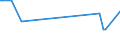 CN 15159060 /Exports /Unit = Prices (Euro/ton) /Partner: Andorra /Reporter: Eur27_2020 /15159060:Vegetable Fats and Oils and Their Fractions, Whether or not Refined (Excl. Chemically Modified) for Technical or Industrial Uses (Excl. for the Manufacture of Foodstuffs; Crude Fats and Oils; Soya-bean, Peanut, Olive, Palm, Sunflower, Safflower, Cotton-seed, Coconut, Palm Kernel, Babassu, Rubsen, Mustard Seed, Linseed, Maize Germ, Castor, Tung, Sesame, Jojoba or Oiticica Oil; Myrtle Wax, Japan wax and Tobacco Seed Oil)