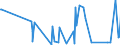 CN 15159060 /Exports /Unit = Prices (Euro/ton) /Partner: San Marino /Reporter: Eur27_2020 /15159060:Vegetable Fats and Oils and Their Fractions, Whether or not Refined (Excl. Chemically Modified) for Technical or Industrial Uses (Excl. for the Manufacture of Foodstuffs; Crude Fats and Oils; Soya-bean, Peanut, Olive, Palm, Sunflower, Safflower, Cotton-seed, Coconut, Palm Kernel, Babassu, Rubsen, Mustard Seed, Linseed, Maize Germ, Castor, Tung, Sesame, Jojoba or Oiticica Oil; Myrtle Wax, Japan wax and Tobacco Seed Oil)