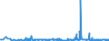 CN 15159060 /Exports /Unit = Prices (Euro/ton) /Partner: Estonia /Reporter: Eur27_2020 /15159060:Vegetable Fats and Oils and Their Fractions, Whether or not Refined (Excl. Chemically Modified) for Technical or Industrial Uses (Excl. for the Manufacture of Foodstuffs; Crude Fats and Oils; Soya-bean, Peanut, Olive, Palm, Sunflower, Safflower, Cotton-seed, Coconut, Palm Kernel, Babassu, Rubsen, Mustard Seed, Linseed, Maize Germ, Castor, Tung, Sesame, Jojoba or Oiticica Oil; Myrtle Wax, Japan wax and Tobacco Seed Oil)