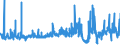 CN 15159060 /Exports /Unit = Prices (Euro/ton) /Partner: Poland /Reporter: Eur27_2020 /15159060:Vegetable Fats and Oils and Their Fractions, Whether or not Refined (Excl. Chemically Modified) for Technical or Industrial Uses (Excl. for the Manufacture of Foodstuffs; Crude Fats and Oils; Soya-bean, Peanut, Olive, Palm, Sunflower, Safflower, Cotton-seed, Coconut, Palm Kernel, Babassu, Rubsen, Mustard Seed, Linseed, Maize Germ, Castor, Tung, Sesame, Jojoba or Oiticica Oil; Myrtle Wax, Japan wax and Tobacco Seed Oil)