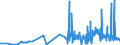 CN 15159060 /Exports /Unit = Prices (Euro/ton) /Partner: Slovakia /Reporter: Eur27_2020 /15159060:Vegetable Fats and Oils and Their Fractions, Whether or not Refined (Excl. Chemically Modified) for Technical or Industrial Uses (Excl. for the Manufacture of Foodstuffs; Crude Fats and Oils; Soya-bean, Peanut, Olive, Palm, Sunflower, Safflower, Cotton-seed, Coconut, Palm Kernel, Babassu, Rubsen, Mustard Seed, Linseed, Maize Germ, Castor, Tung, Sesame, Jojoba or Oiticica Oil; Myrtle Wax, Japan wax and Tobacco Seed Oil)