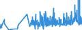 CN 15159060 /Exports /Unit = Prices (Euro/ton) /Partner: Hungary /Reporter: Eur27_2020 /15159060:Vegetable Fats and Oils and Their Fractions, Whether or not Refined (Excl. Chemically Modified) for Technical or Industrial Uses (Excl. for the Manufacture of Foodstuffs; Crude Fats and Oils; Soya-bean, Peanut, Olive, Palm, Sunflower, Safflower, Cotton-seed, Coconut, Palm Kernel, Babassu, Rubsen, Mustard Seed, Linseed, Maize Germ, Castor, Tung, Sesame, Jojoba or Oiticica Oil; Myrtle Wax, Japan wax and Tobacco Seed Oil)