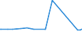 CN 15159060 /Exports /Unit = Prices (Euro/ton) /Partner: Azerbaijan /Reporter: Eur27_2020 /15159060:Vegetable Fats and Oils and Their Fractions, Whether or not Refined (Excl. Chemically Modified) for Technical or Industrial Uses (Excl. for the Manufacture of Foodstuffs; Crude Fats and Oils; Soya-bean, Peanut, Olive, Palm, Sunflower, Safflower, Cotton-seed, Coconut, Palm Kernel, Babassu, Rubsen, Mustard Seed, Linseed, Maize Germ, Castor, Tung, Sesame, Jojoba or Oiticica Oil; Myrtle Wax, Japan wax and Tobacco Seed Oil)