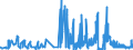 CN 15159060 /Exports /Unit = Prices (Euro/ton) /Partner: Slovenia /Reporter: Eur27_2020 /15159060:Vegetable Fats and Oils and Their Fractions, Whether or not Refined (Excl. Chemically Modified) for Technical or Industrial Uses (Excl. for the Manufacture of Foodstuffs; Crude Fats and Oils; Soya-bean, Peanut, Olive, Palm, Sunflower, Safflower, Cotton-seed, Coconut, Palm Kernel, Babassu, Rubsen, Mustard Seed, Linseed, Maize Germ, Castor, Tung, Sesame, Jojoba or Oiticica Oil; Myrtle Wax, Japan wax and Tobacco Seed Oil)