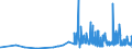 CN 15159060 /Exports /Unit = Prices (Euro/ton) /Partner: Croatia /Reporter: Eur27_2020 /15159060:Vegetable Fats and Oils and Their Fractions, Whether or not Refined (Excl. Chemically Modified) for Technical or Industrial Uses (Excl. for the Manufacture of Foodstuffs; Crude Fats and Oils; Soya-bean, Peanut, Olive, Palm, Sunflower, Safflower, Cotton-seed, Coconut, Palm Kernel, Babassu, Rubsen, Mustard Seed, Linseed, Maize Germ, Castor, Tung, Sesame, Jojoba or Oiticica Oil; Myrtle Wax, Japan wax and Tobacco Seed Oil)
