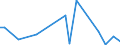 CN 15159060 /Exports /Unit = Prices (Euro/ton) /Partner: Montenegro /Reporter: Eur27_2020 /15159060:Vegetable Fats and Oils and Their Fractions, Whether or not Refined (Excl. Chemically Modified) for Technical or Industrial Uses (Excl. for the Manufacture of Foodstuffs; Crude Fats and Oils; Soya-bean, Peanut, Olive, Palm, Sunflower, Safflower, Cotton-seed, Coconut, Palm Kernel, Babassu, Rubsen, Mustard Seed, Linseed, Maize Germ, Castor, Tung, Sesame, Jojoba or Oiticica Oil; Myrtle Wax, Japan wax and Tobacco Seed Oil)