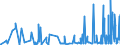 CN 15159060 /Exports /Unit = Prices (Euro/ton) /Partner: Egypt /Reporter: Eur27_2020 /15159060:Vegetable Fats and Oils and Their Fractions, Whether or not Refined (Excl. Chemically Modified) for Technical or Industrial Uses (Excl. for the Manufacture of Foodstuffs; Crude Fats and Oils; Soya-bean, Peanut, Olive, Palm, Sunflower, Safflower, Cotton-seed, Coconut, Palm Kernel, Babassu, Rubsen, Mustard Seed, Linseed, Maize Germ, Castor, Tung, Sesame, Jojoba or Oiticica Oil; Myrtle Wax, Japan wax and Tobacco Seed Oil)