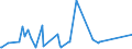 CN 15159060 /Exports /Unit = Prices (Euro/ton) /Partner: Gambia /Reporter: Eur27_2020 /15159060:Vegetable Fats and Oils and Their Fractions, Whether or not Refined (Excl. Chemically Modified) for Technical or Industrial Uses (Excl. for the Manufacture of Foodstuffs; Crude Fats and Oils; Soya-bean, Peanut, Olive, Palm, Sunflower, Safflower, Cotton-seed, Coconut, Palm Kernel, Babassu, Rubsen, Mustard Seed, Linseed, Maize Germ, Castor, Tung, Sesame, Jojoba or Oiticica Oil; Myrtle Wax, Japan wax and Tobacco Seed Oil)