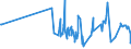 CN 15159060 /Exports /Unit = Prices (Euro/ton) /Partner: Ghana /Reporter: Eur27_2020 /15159060:Vegetable Fats and Oils and Their Fractions, Whether or not Refined (Excl. Chemically Modified) for Technical or Industrial Uses (Excl. for the Manufacture of Foodstuffs; Crude Fats and Oils; Soya-bean, Peanut, Olive, Palm, Sunflower, Safflower, Cotton-seed, Coconut, Palm Kernel, Babassu, Rubsen, Mustard Seed, Linseed, Maize Germ, Castor, Tung, Sesame, Jojoba or Oiticica Oil; Myrtle Wax, Japan wax and Tobacco Seed Oil)