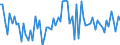 KN 15159091 /Exporte /Einheit = Preise (Euro/Tonne) /Partnerland: Ver.koenigreich(Ohne Nordirland) /Meldeland: Eur27_2020 /15159091:Pflanzenfette und Fette PflanzenÃ¶le Sowie Deren Fraktionen, Auch Raffiniert, Jedoch Chemisch Unmodifiziert, Fest, in Unmittelbaren UmschlieÃŸungen mit Einem Gewicht des Inhalts von <= 1 kg, A.n.g. (Ausg. zu Technischen Oder Industriellen Technischen Zwecken Sowie Rohe Fette und Ã–le)
