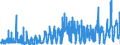 KN 15159091 /Exporte /Einheit = Preise (Euro/Tonne) /Partnerland: Belgien /Meldeland: Eur27_2020 /15159091:Pflanzenfette und Fette PflanzenÃ¶le Sowie Deren Fraktionen, Auch Raffiniert, Jedoch Chemisch Unmodifiziert, Fest, in Unmittelbaren UmschlieÃŸungen mit Einem Gewicht des Inhalts von <= 1 kg, A.n.g. (Ausg. zu Technischen Oder Industriellen Technischen Zwecken Sowie Rohe Fette und Ã–le)