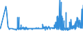 KN 15159091 /Exporte /Einheit = Preise (Euro/Tonne) /Partnerland: Rumaenien /Meldeland: Eur27_2020 /15159091:Pflanzenfette und Fette PflanzenÃ¶le Sowie Deren Fraktionen, Auch Raffiniert, Jedoch Chemisch Unmodifiziert, Fest, in Unmittelbaren UmschlieÃŸungen mit Einem Gewicht des Inhalts von <= 1 kg, A.n.g. (Ausg. zu Technischen Oder Industriellen Technischen Zwecken Sowie Rohe Fette und Ã–le)