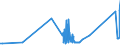 KN 15159091 /Exporte /Einheit = Preise (Euro/Tonne) /Partnerland: Albanien /Meldeland: Eur27_2020 /15159091:Pflanzenfette und Fette PflanzenÃ¶le Sowie Deren Fraktionen, Auch Raffiniert, Jedoch Chemisch Unmodifiziert, Fest, in Unmittelbaren UmschlieÃŸungen mit Einem Gewicht des Inhalts von <= 1 kg, A.n.g. (Ausg. zu Technischen Oder Industriellen Technischen Zwecken Sowie Rohe Fette und Ã–le)