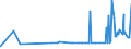 KN 15159091 /Exporte /Einheit = Preise (Euro/Tonne) /Partnerland: Georgien /Meldeland: Eur27_2020 /15159091:Pflanzenfette und Fette PflanzenÃ¶le Sowie Deren Fraktionen, Auch Raffiniert, Jedoch Chemisch Unmodifiziert, Fest, in Unmittelbaren UmschlieÃŸungen mit Einem Gewicht des Inhalts von <= 1 kg, A.n.g. (Ausg. zu Technischen Oder Industriellen Technischen Zwecken Sowie Rohe Fette und Ã–le)