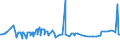 KN 15159091 /Exporte /Einheit = Preise (Euro/Tonne) /Partnerland: Kasachstan /Meldeland: Eur27_2020 /15159091:Pflanzenfette und Fette PflanzenÃ¶le Sowie Deren Fraktionen, Auch Raffiniert, Jedoch Chemisch Unmodifiziert, Fest, in Unmittelbaren UmschlieÃŸungen mit Einem Gewicht des Inhalts von <= 1 kg, A.n.g. (Ausg. zu Technischen Oder Industriellen Technischen Zwecken Sowie Rohe Fette und Ã–le)