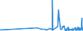 KN 15159091 /Exporte /Einheit = Preise (Euro/Tonne) /Partnerland: Marokko /Meldeland: Eur27_2020 /15159091:Pflanzenfette und Fette PflanzenÃ¶le Sowie Deren Fraktionen, Auch Raffiniert, Jedoch Chemisch Unmodifiziert, Fest, in Unmittelbaren UmschlieÃŸungen mit Einem Gewicht des Inhalts von <= 1 kg, A.n.g. (Ausg. zu Technischen Oder Industriellen Technischen Zwecken Sowie Rohe Fette und Ã–le)