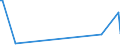KN 15159091 /Exporte /Einheit = Preise (Euro/Tonne) /Partnerland: Burkina Faso /Meldeland: Eur27_2020 /15159091:Pflanzenfette und Fette PflanzenÃ¶le Sowie Deren Fraktionen, Auch Raffiniert, Jedoch Chemisch Unmodifiziert, Fest, in Unmittelbaren UmschlieÃŸungen mit Einem Gewicht des Inhalts von <= 1 kg, A.n.g. (Ausg. zu Technischen Oder Industriellen Technischen Zwecken Sowie Rohe Fette und Ã–le)