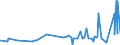 KN 15159091 /Exporte /Einheit = Preise (Euro/Tonne) /Partnerland: Guinea-biss. /Meldeland: Eur27_2020 /15159091:Pflanzenfette und Fette PflanzenÃ¶le Sowie Deren Fraktionen, Auch Raffiniert, Jedoch Chemisch Unmodifiziert, Fest, in Unmittelbaren UmschlieÃŸungen mit Einem Gewicht des Inhalts von <= 1 kg, A.n.g. (Ausg. zu Technischen Oder Industriellen Technischen Zwecken Sowie Rohe Fette und Ã–le)