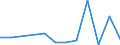 KN 15159091 /Exporte /Einheit = Preise (Euro/Tonne) /Partnerland: Sierra Leone /Meldeland: Eur27_2020 /15159091:Pflanzenfette und Fette PflanzenÃ¶le Sowie Deren Fraktionen, Auch Raffiniert, Jedoch Chemisch Unmodifiziert, Fest, in Unmittelbaren UmschlieÃŸungen mit Einem Gewicht des Inhalts von <= 1 kg, A.n.g. (Ausg. zu Technischen Oder Industriellen Technischen Zwecken Sowie Rohe Fette und Ã–le)