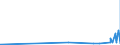 KN 15159091 /Exporte /Einheit = Preise (Euro/Tonne) /Partnerland: Dem. Rep. Kongo /Meldeland: Eur27_2020 /15159091:Pflanzenfette und Fette PflanzenÃ¶le Sowie Deren Fraktionen, Auch Raffiniert, Jedoch Chemisch Unmodifiziert, Fest, in Unmittelbaren UmschlieÃŸungen mit Einem Gewicht des Inhalts von <= 1 kg, A.n.g. (Ausg. zu Technischen Oder Industriellen Technischen Zwecken Sowie Rohe Fette und Ã–le)