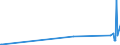 KN 15159091 /Exporte /Einheit = Preise (Euro/Tonne) /Partnerland: Aethiopien /Meldeland: Eur27_2020 /15159091:Pflanzenfette und Fette PflanzenÃ¶le Sowie Deren Fraktionen, Auch Raffiniert, Jedoch Chemisch Unmodifiziert, Fest, in Unmittelbaren UmschlieÃŸungen mit Einem Gewicht des Inhalts von <= 1 kg, A.n.g. (Ausg. zu Technischen Oder Industriellen Technischen Zwecken Sowie Rohe Fette und Ã–le)