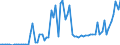 CN 15159099 /Exports /Unit = Prices (Euro/ton) /Partner: United Kingdom(Northern Ireland) /Reporter: Eur27_2020 /15159099:Solid Fixed Vegetable Fats and Oils and Their Fractions, Whether or not Refined, but not Chemically Modified, in Immediate Packings of > 1 kg, or Liquid, N.e.s. (Excl. for Technical or Industrial Uses and Crude Fats and Oils)