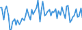 CN 15159099 /Exports /Unit = Prices (Euro/ton) /Partner: United Kingdom(Excluding Northern Ireland) /Reporter: Eur27_2020 /15159099:Solid Fixed Vegetable Fats and Oils and Their Fractions, Whether or not Refined, but not Chemically Modified, in Immediate Packings of > 1 kg, or Liquid, N.e.s. (Excl. for Technical or Industrial Uses and Crude Fats and Oils)