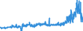 CN 15159099 /Exports /Unit = Prices (Euro/ton) /Partner: Luxembourg /Reporter: Eur27_2020 /15159099:Solid Fixed Vegetable Fats and Oils and Their Fractions, Whether or not Refined, but not Chemically Modified, in Immediate Packings of > 1 kg, or Liquid, N.e.s. (Excl. for Technical or Industrial Uses and Crude Fats and Oils)