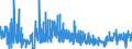 CN 15159099 /Exports /Unit = Prices (Euro/ton) /Partner: Finland /Reporter: Eur27_2020 /15159099:Solid Fixed Vegetable Fats and Oils and Their Fractions, Whether or not Refined, but not Chemically Modified, in Immediate Packings of > 1 kg, or Liquid, N.e.s. (Excl. for Technical or Industrial Uses and Crude Fats and Oils)