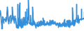 CN 15159099 /Exports /Unit = Prices (Euro/ton) /Partner: Estonia /Reporter: Eur27_2020 /15159099:Solid Fixed Vegetable Fats and Oils and Their Fractions, Whether or not Refined, but not Chemically Modified, in Immediate Packings of > 1 kg, or Liquid, N.e.s. (Excl. for Technical or Industrial Uses and Crude Fats and Oils)