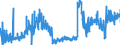 CN 15159099 /Exports /Unit = Prices (Euro/ton) /Partner: Poland /Reporter: Eur27_2020 /15159099:Solid Fixed Vegetable Fats and Oils and Their Fractions, Whether or not Refined, but not Chemically Modified, in Immediate Packings of > 1 kg, or Liquid, N.e.s. (Excl. for Technical or Industrial Uses and Crude Fats and Oils)