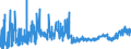 CN 15159099 /Exports /Unit = Prices (Euro/ton) /Partner: Russia /Reporter: Eur27_2020 /15159099:Solid Fixed Vegetable Fats and Oils and Their Fractions, Whether or not Refined, but not Chemically Modified, in Immediate Packings of > 1 kg, or Liquid, N.e.s. (Excl. for Technical or Industrial Uses and Crude Fats and Oils)