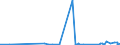 CN 15159099 /Exports /Unit = Prices (Euro/ton) /Partner: Libya /Reporter: Eur27_2020 /15159099:Solid Fixed Vegetable Fats and Oils and Their Fractions, Whether or not Refined, but not Chemically Modified, in Immediate Packings of > 1 kg, or Liquid, N.e.s. (Excl. for Technical or Industrial Uses and Crude Fats and Oils)