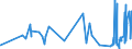 CN 15159099 /Exports /Unit = Prices (Euro/ton) /Partner: Gambia /Reporter: Eur27_2020 /15159099:Solid Fixed Vegetable Fats and Oils and Their Fractions, Whether or not Refined, but not Chemically Modified, in Immediate Packings of > 1 kg, or Liquid, N.e.s. (Excl. for Technical or Industrial Uses and Crude Fats and Oils)