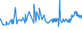 CN 15159099 /Exports /Unit = Prices (Euro/ton) /Partner: Guinea Biss. /Reporter: Eur27_2020 /15159099:Solid Fixed Vegetable Fats and Oils and Their Fractions, Whether or not Refined, but not Chemically Modified, in Immediate Packings of > 1 kg, or Liquid, N.e.s. (Excl. for Technical or Industrial Uses and Crude Fats and Oils)