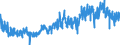 CN 1515 /Exports /Unit = Prices (Euro/ton) /Partner: United Kingdom /Reporter: Eur27_2020 /1515:Fixed Vegetable Fats and Oils, Incl. Jojoba Oil, and Their Fractions, Whether or not Refined, but not Chemically Modified (Excl. Soya-bean, Groundnut, Olive, Palm, Sunflower-seed, Safflower, Cotton-seed, Coconut, Palm Kernel, Babassu, Rape, Colza and Mustard Oil)