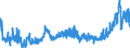 CN 1515 /Exports /Unit = Prices (Euro/ton) /Partner: Portugal /Reporter: Eur27_2020 /1515:Fixed Vegetable Fats and Oils, Incl. Jojoba Oil, and Their Fractions, Whether or not Refined, but not Chemically Modified (Excl. Soya-bean, Groundnut, Olive, Palm, Sunflower-seed, Safflower, Cotton-seed, Coconut, Palm Kernel, Babassu, Rape, Colza and Mustard Oil)