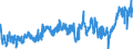 CN 1515 /Exports /Unit = Prices (Euro/ton) /Partner: Spain /Reporter: Eur27_2020 /1515:Fixed Vegetable Fats and Oils, Incl. Jojoba Oil, and Their Fractions, Whether or not Refined, but not Chemically Modified (Excl. Soya-bean, Groundnut, Olive, Palm, Sunflower-seed, Safflower, Cotton-seed, Coconut, Palm Kernel, Babassu, Rape, Colza and Mustard Oil)