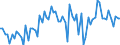 CN 1515 /Exports /Unit = Prices (Euro/ton) /Partner: United Kingdom(Excluding Northern Ireland) /Reporter: Eur27_2020 /1515:Fixed Vegetable Fats and Oils, Incl. Jojoba Oil, and Their Fractions, Whether or not Refined, but not Chemically Modified (Excl. Soya-bean, Groundnut, Olive, Palm, Sunflower-seed, Safflower, Cotton-seed, Coconut, Palm Kernel, Babassu, Rape, Colza and Mustard Oil)