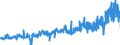 CN 1515 /Exports /Unit = Prices (Euro/ton) /Partner: Luxembourg /Reporter: Eur27_2020 /1515:Fixed Vegetable Fats and Oils, Incl. Jojoba Oil, and Their Fractions, Whether or not Refined, but not Chemically Modified (Excl. Soya-bean, Groundnut, Olive, Palm, Sunflower-seed, Safflower, Cotton-seed, Coconut, Palm Kernel, Babassu, Rape, Colza and Mustard Oil)