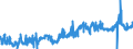 CN 1515 /Exports /Unit = Prices (Euro/ton) /Partner: Sweden /Reporter: Eur27_2020 /1515:Fixed Vegetable Fats and Oils, Incl. Jojoba Oil, and Their Fractions, Whether or not Refined, but not Chemically Modified (Excl. Soya-bean, Groundnut, Olive, Palm, Sunflower-seed, Safflower, Cotton-seed, Coconut, Palm Kernel, Babassu, Rape, Colza and Mustard Oil)