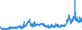 CN 1515 /Exports /Unit = Prices (Euro/ton) /Partner: Austria /Reporter: Eur27_2020 /1515:Fixed Vegetable Fats and Oils, Incl. Jojoba Oil, and Their Fractions, Whether or not Refined, but not Chemically Modified (Excl. Soya-bean, Groundnut, Olive, Palm, Sunflower-seed, Safflower, Cotton-seed, Coconut, Palm Kernel, Babassu, Rape, Colza and Mustard Oil)