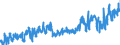 CN 1515 /Exports /Unit = Prices (Euro/ton) /Partner: Poland /Reporter: Eur27_2020 /1515:Fixed Vegetable Fats and Oils, Incl. Jojoba Oil, and Their Fractions, Whether or not Refined, but not Chemically Modified (Excl. Soya-bean, Groundnut, Olive, Palm, Sunflower-seed, Safflower, Cotton-seed, Coconut, Palm Kernel, Babassu, Rape, Colza and Mustard Oil)