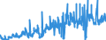 CN 1515 /Exports /Unit = Prices (Euro/ton) /Partner: Czech Rep. /Reporter: Eur27_2020 /1515:Fixed Vegetable Fats and Oils, Incl. Jojoba Oil, and Their Fractions, Whether or not Refined, but not Chemically Modified (Excl. Soya-bean, Groundnut, Olive, Palm, Sunflower-seed, Safflower, Cotton-seed, Coconut, Palm Kernel, Babassu, Rape, Colza and Mustard Oil)