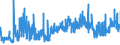 CN 1515 /Exports /Unit = Prices (Euro/ton) /Partner: Romania /Reporter: Eur27_2020 /1515:Fixed Vegetable Fats and Oils, Incl. Jojoba Oil, and Their Fractions, Whether or not Refined, but not Chemically Modified (Excl. Soya-bean, Groundnut, Olive, Palm, Sunflower-seed, Safflower, Cotton-seed, Coconut, Palm Kernel, Babassu, Rape, Colza and Mustard Oil)