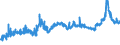 CN 1515 /Exports /Unit = Prices (Euro/ton) /Partner: Albania /Reporter: Eur27_2020 /1515:Fixed Vegetable Fats and Oils, Incl. Jojoba Oil, and Their Fractions, Whether or not Refined, but not Chemically Modified (Excl. Soya-bean, Groundnut, Olive, Palm, Sunflower-seed, Safflower, Cotton-seed, Coconut, Palm Kernel, Babassu, Rape, Colza and Mustard Oil)