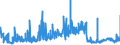 CN 1515 /Exports /Unit = Prices (Euro/ton) /Partner: Bosnia-herz. /Reporter: Eur27_2020 /1515:Fixed Vegetable Fats and Oils, Incl. Jojoba Oil, and Their Fractions, Whether or not Refined, but not Chemically Modified (Excl. Soya-bean, Groundnut, Olive, Palm, Sunflower-seed, Safflower, Cotton-seed, Coconut, Palm Kernel, Babassu, Rape, Colza and Mustard Oil)